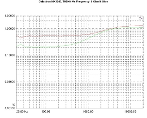 Galactron MK2240, Lab Evaluation