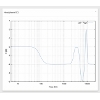 Weiss introduced Headphone Equalizer and Loudness Equalizer for their Series 5 devices.