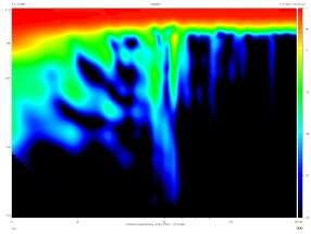 ATC SCM40, Lab Evaluation