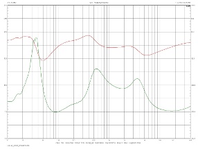 ATC SCM40, Lab Evaluation