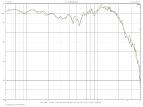 ATC SCM40, Lab Evaluation