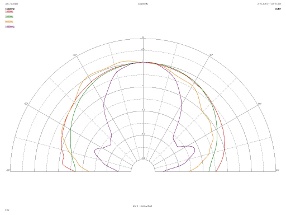 ATC SCM40, Lab Evaluation