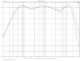 ATC SCM40, Lab Evaluation