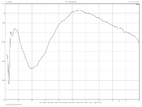 ATC SCM40, Lab Evaluation