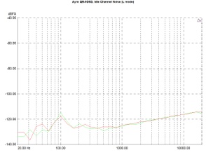 Ayre QB-9 DSD, Lab Evaluation