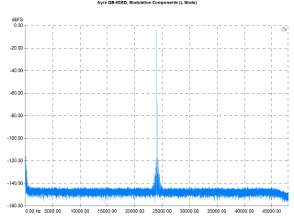 Ayre QB-9 DSD, Lab Evaluation