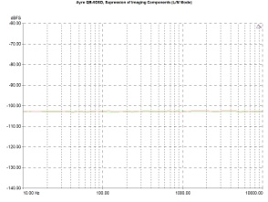 Ayre QB-9 DSD, Lab Evaluation