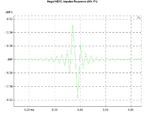Hegel HD25 D/A Converter, Lab Evaluation