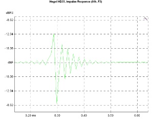 Hegel HD25 D/A Converter, Lab Evaluation