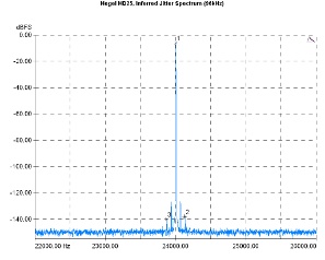 Hegel HD25 D/A Converter, Lab Evaluation
