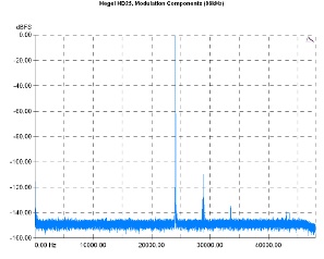 Hegel HD25 D/A Converter, Lab Evaluation