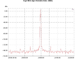 Hegel HD25 D/A Converter, Lab Evaluation