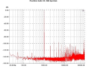 Peachtree Audio NovaPre/220, Lab Evaluation