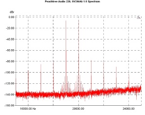 Peachtree Audio NovaPre/220, Lab Evaluation