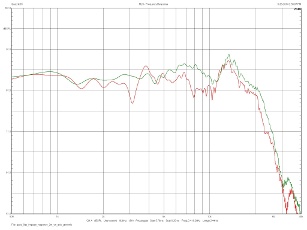Quad 9AS, Lab Evaluation