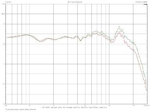 Quad 9AS, Lab Evaluation