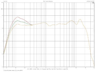 Quad 9AS, Lab Evaluation
