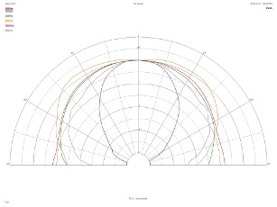 Quad 9AS, Lab Evaluation