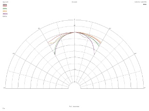 Quad 9AS, Lab Evaluation