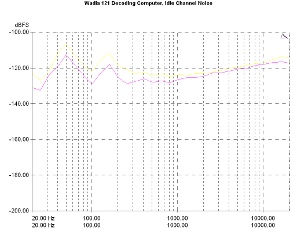 Wadia 121 Decoding Computer, Lab Evaluation
