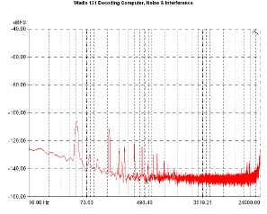 Wadia 121 Decoding Computer, Lab Evaluation