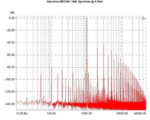 Galactron MK2240, Lab Evaluation