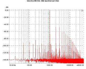 Galactron MK2240, Lab Evaluation