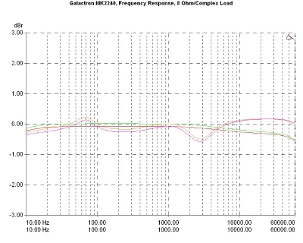 Galactron MK2240, Lab Evaluation