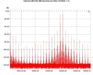 Galactron MK2240, Lab Evaluation