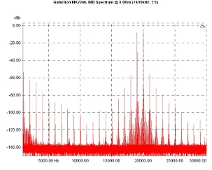 Galactron MK2240, Lab Evaluation