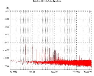 Galactron MK2240, Lab Evaluation