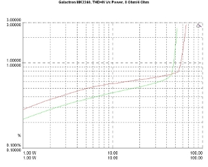 Galactron MK2240, Lab Evaluation