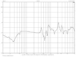 Magico S1, Lab Evaluation
