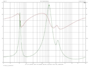 Magico S1, Lab Evaluation