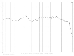 Magico S1, Lab Evaluation