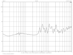 Magico S1, Lab Evaluation