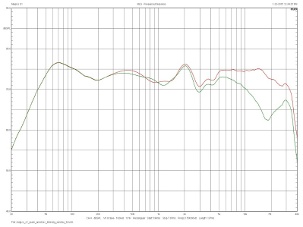 Magico S1, Lab Evaluation