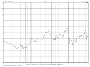 Rois Acoustics Emphasis 314, Lab Evaluation