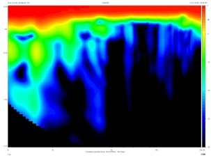 Rois Acoustics Emphasis 314, Lab Evaluation