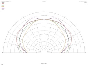 Rois Acoustics Emphasis 314, Lab Evaluation