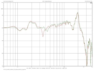 Rois Acoustics Emphasis 314, Lab Evaluation
