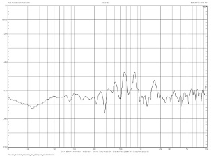 Rois Acoustics Emphasis 314, Lab Evaluation