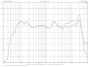 Rois Acoustics Emphasis 314, Lab Evaluation