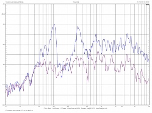 Tandem Audio Statement/Ultimate, Lab Evaluation