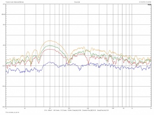 Tandem Audio Statement/Ultimate, Lab Evaluation