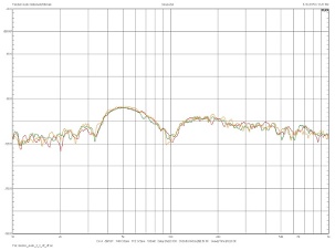 Tandem Audio Statement/Ultimate, Lab Evaluation