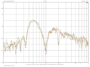 Tandem Audio Statement/Ultimate, Lab Evaluation