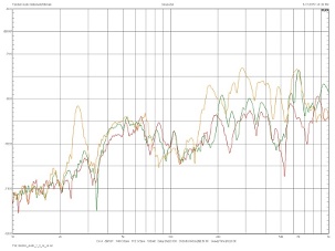 Tandem Audio Statement/Ultimate, Lab Evaluation