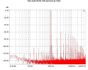 Vitus Audio RI-100, Lab Evaluation