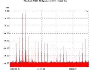Vitus Audio RI-100, Lab Evaluation